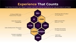 Sales Hive Experience counts
